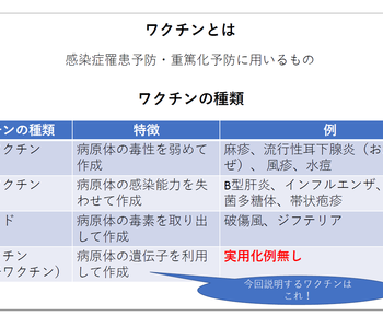 インシデントアクシデント報告/コロナウイルスワクチン研修