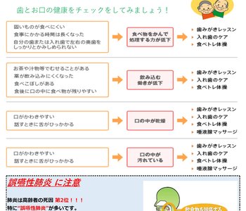 デイケア歯科衛生士便り